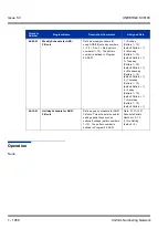 Preview for 1068 page of NEC Univerge SV8100 Features & Specifications  Manual