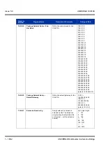 Предварительный просмотр 1072 страницы NEC Univerge SV8100 Features & Specifications  Manual