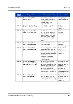 Preview for 1073 page of NEC Univerge SV8100 Features & Specifications  Manual