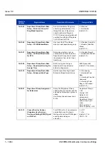 Preview for 1074 page of NEC Univerge SV8100 Features & Specifications  Manual