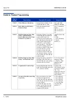 Preview for 1088 page of NEC Univerge SV8100 Features & Specifications  Manual