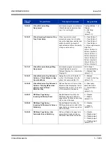 Preview for 1089 page of NEC Univerge SV8100 Features & Specifications  Manual