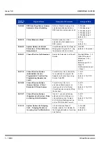 Preview for 1090 page of NEC Univerge SV8100 Features & Specifications  Manual