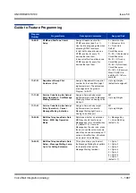 Preview for 1097 page of NEC Univerge SV8100 Features & Specifications  Manual