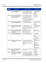 Preview for 1100 page of NEC Univerge SV8100 Features & Specifications  Manual