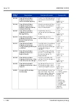 Preview for 1102 page of NEC Univerge SV8100 Features & Specifications  Manual