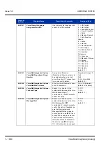 Preview for 1104 page of NEC Univerge SV8100 Features & Specifications  Manual