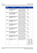 Preview for 1106 page of NEC Univerge SV8100 Features & Specifications  Manual