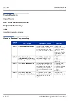 Preview for 1116 page of NEC Univerge SV8100 Features & Specifications  Manual