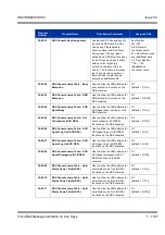 Preview for 1117 page of NEC Univerge SV8100 Features & Specifications  Manual