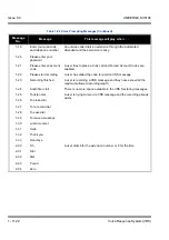 Preview for 1132 page of NEC Univerge SV8100 Features & Specifications  Manual