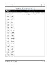 Preview for 1133 page of NEC Univerge SV8100 Features & Specifications  Manual