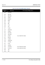 Preview for 1134 page of NEC Univerge SV8100 Features & Specifications  Manual