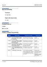 Preview for 1136 page of NEC Univerge SV8100 Features & Specifications  Manual