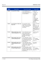 Preview for 1138 page of NEC Univerge SV8100 Features & Specifications  Manual