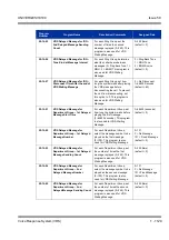 Preview for 1139 page of NEC Univerge SV8100 Features & Specifications  Manual