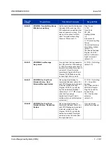 Preview for 1141 page of NEC Univerge SV8100 Features & Specifications  Manual