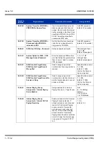 Preview for 1142 page of NEC Univerge SV8100 Features & Specifications  Manual