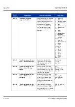 Предварительный просмотр 1144 страницы NEC Univerge SV8100 Features & Specifications  Manual