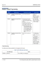 Preview for 1156 page of NEC Univerge SV8100 Features & Specifications  Manual