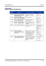 Preview for 1161 page of NEC Univerge SV8100 Features & Specifications  Manual