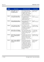 Preview for 1170 page of NEC Univerge SV8100 Features & Specifications  Manual