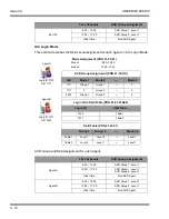 Preview for 42 page of NEC Univerge SV8100 Installation Manual