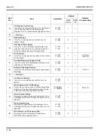 Preview for 200 page of NEC Univerge SV8100 Installation Manual