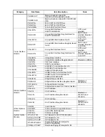 Preview for 9 page of NEC Univerge SV8100 System Configuration Manual