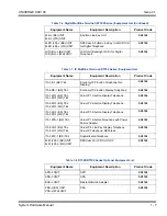 Preview for 29 page of NEC Univerge SV8100 System Hardware Manual