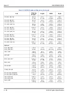 Preview for 66 page of NEC Univerge SV8100 System Hardware Manual