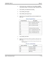 Preview for 297 page of NEC Univerge SV8100 System Hardware Manual