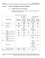 Preview for 306 page of NEC Univerge SV8100 System Hardware Manual