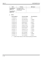 Предварительный просмотр 58 страницы NEC Univerge SV8100 System Maintenance Manual