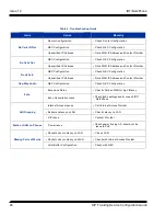 Предварительный просмотр 37 страницы NEC Univerge SV9100 Configuration Manual