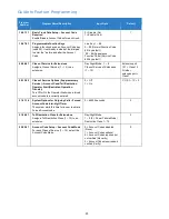 Preview for 21 page of NEC Univerge SV9100 Features And Specifications