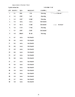 Preview for 31 page of NEC Univerge SV9100 Features And Specifications