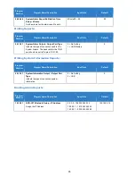 Preview for 35 page of NEC Univerge SV9100 Features And Specifications