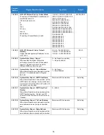 Preview for 36 page of NEC Univerge SV9100 Features And Specifications