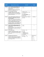 Preview for 45 page of NEC Univerge SV9100 Features And Specifications