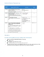 Preview for 52 page of NEC Univerge SV9100 Features And Specifications