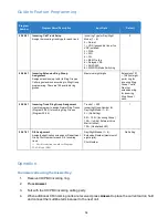 Preview for 54 page of NEC Univerge SV9100 Features And Specifications