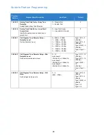 Preview for 58 page of NEC Univerge SV9100 Features And Specifications