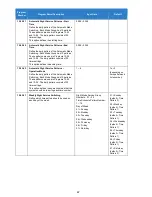 Preview for 67 page of NEC Univerge SV9100 Features And Specifications