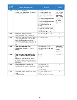 Preview for 69 page of NEC Univerge SV9100 Features And Specifications