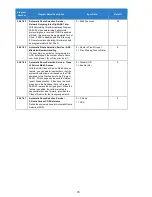 Preview for 70 page of NEC Univerge SV9100 Features And Specifications