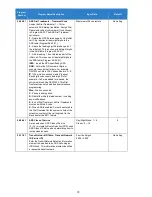 Preview for 73 page of NEC Univerge SV9100 Features And Specifications