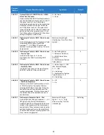 Preview for 74 page of NEC Univerge SV9100 Features And Specifications