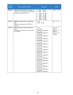 Preview for 78 page of NEC Univerge SV9100 Features And Specifications