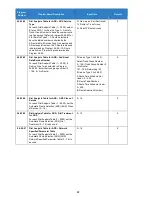 Preview for 82 page of NEC Univerge SV9100 Features And Specifications